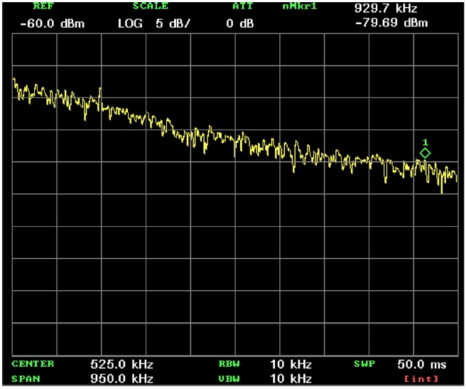 The frequency response of the sensor.