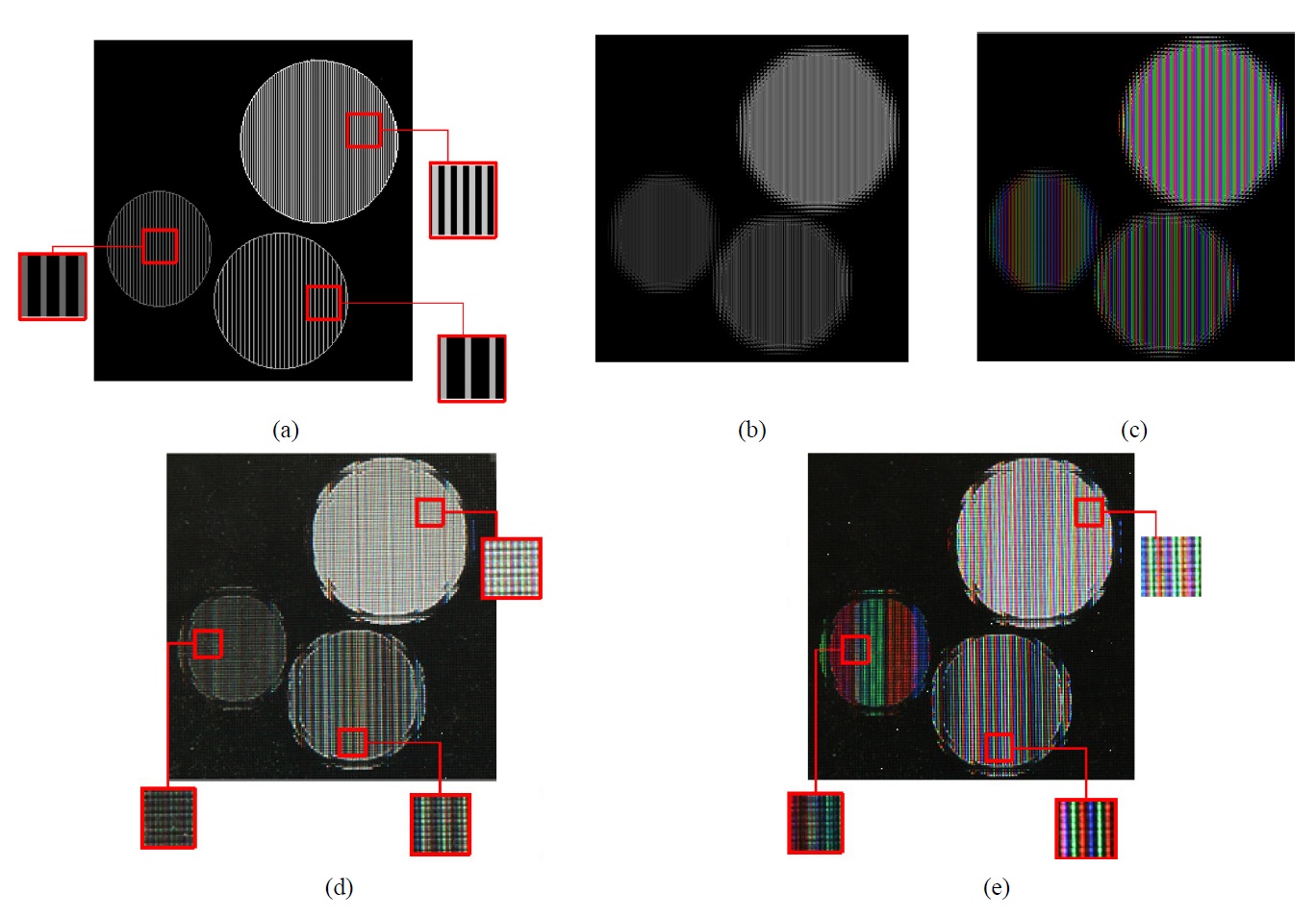 Experiment with horizontally high resolution objects: (a) horizontally high resolution object elemental images by (b) conventional method (c) subpixel pickup method experimental results of (d) conventional pickup method and (e) subpixel pickup method.