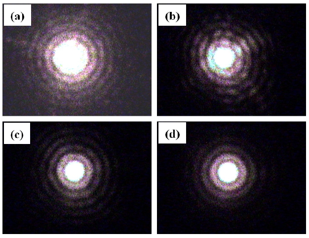 The laser diffraction patterns when a laser beam passes through (a) a circular aperture, (b) a circular aperture and a horizontal keyhole-shaped aperture. Note the pattern is distorted because two apertures are misaligned. (c) a circular aperture, a horizontal keyhole-shaped, and a vertical keyhole-shaped aperture, (d) a circular aperture, a horizontal keyhole-shaped, a vertical keyhole-shaped aperture, and a circular aperture.