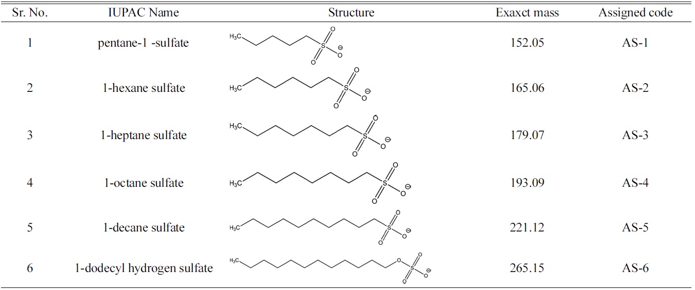 List of anionic surfactants with their structure