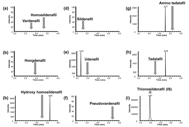Representative chromatograms of blank sample for nine PDE-5 inhibitors and internal standard.