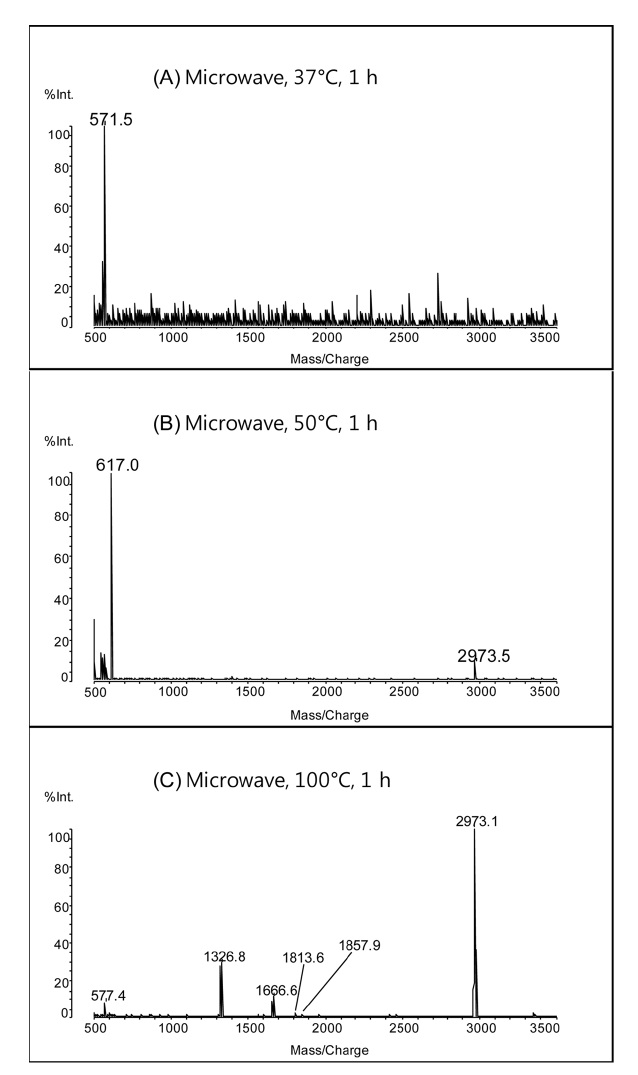 MALDI mass spectra obtained from 29 pmol of horse heart myoglobin hydrolyzed in a 2% aqueous solution of formic acid with microwave irradiation for 1 h at (A) 37 ℃, (B) 50 ℃, and (C) 100 ℃.