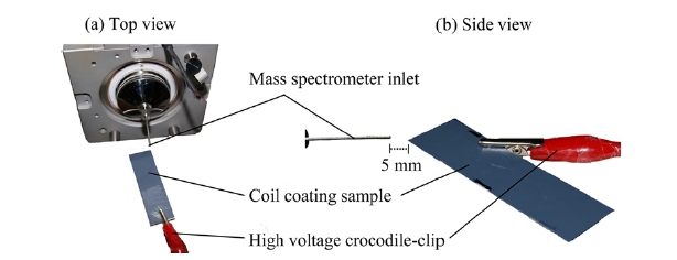 Photographic representations of the experimental setup for Paint Spray ionisation as seen from; (a) the top view and (b) the side view showing the alignment of the mass spectrometer inlet with the coil coating sample and the position of the high voltage crocodile-clip.