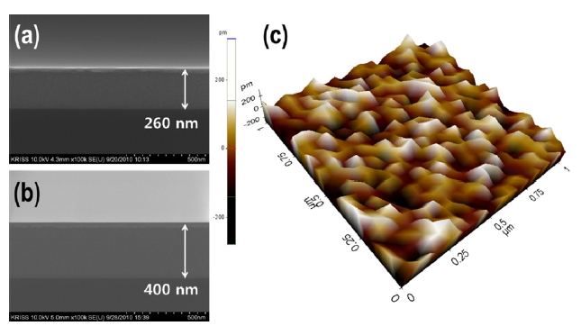 SEM (cross-section) and AFM images of WSi2 surfaces; (a) 260 nm, (b) 400 nm, and (c) 400 nm thick.