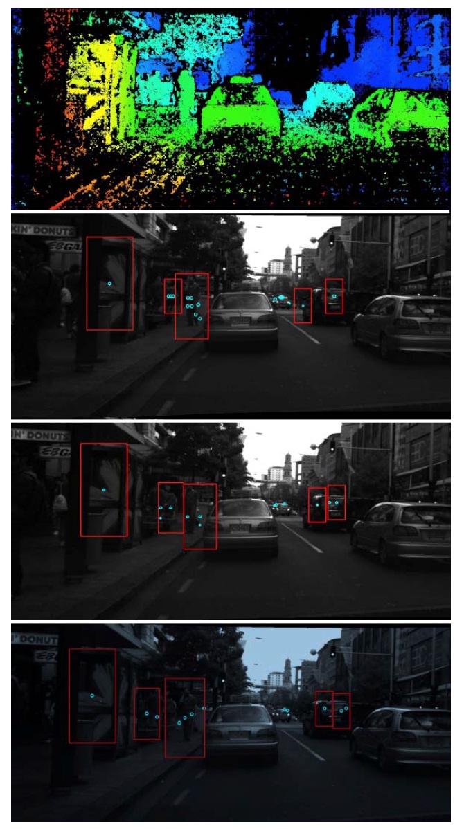 The depth map on top uses a colour code for calculated distances; depth values are only shown at pixels where the mode filter accepts the given value. The lower images show detected (coloured) object boxes.
