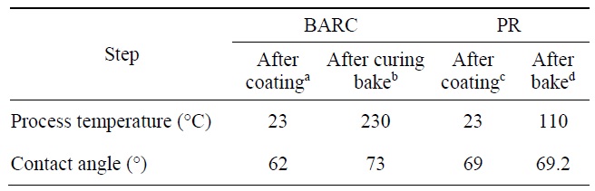 The Contact angles of bottom anti-reflective coating (BARC)