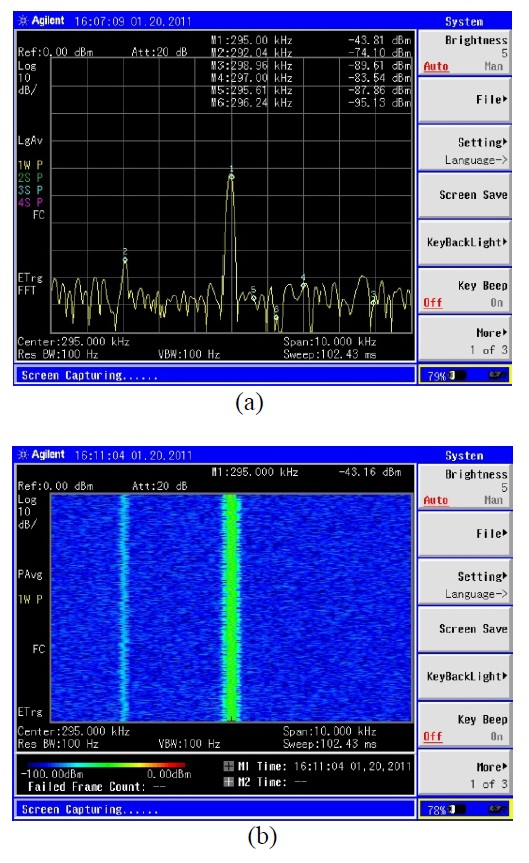 Measured DGPS signals with adjacent DGPS channel (Jeojin,

292 kHz and Jumunjin, 295 kHz).