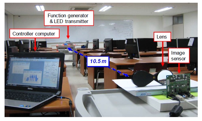 Experimental setup of 4 x 4 multiple-input multiple-output visible light communication. LED: light emitting diode.
