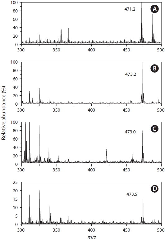 Representative fast atom bombardment mass spectrometry analyses of water extracts conditioned with chestnut lamprey Ichthyomy-zon castaneus (A), Pacific lamprey Lampetra tridentata (B), river lamprey Lampetra fluviatilis (C), and American brook lamprey Lethenteron appendix (D). An ionized peak at m/z 471.2 was observed from chestnut lamprey while ionized peaks at m/z 473.2, 473.0 and 473.5 were seen from Pacific, river and American brook lampreys.