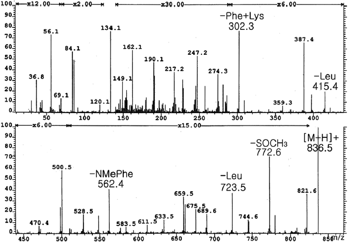 Mass spectrometry-mass spectrometry (MS/MS) spectrum of gamakamide-E (fast atom bombardment positive mode).