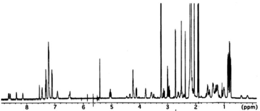 Proton nuclear magnetic resonance (1H NMR) spectrum of gamakamide-E (600 MHz, CD3CN).