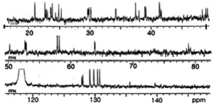 Carbon nuclear magnetic resonance (13C NMR) spectrum of gamakamide E.