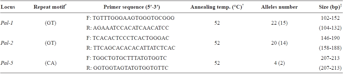 Nucleotide sequence of 3 microsatellite PCR primers repeat motif and amplification condition in Korean and Japanese populations