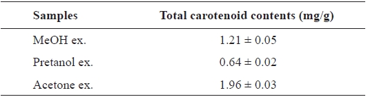 Total carotenoid contents of the extracts of Eupausia superba