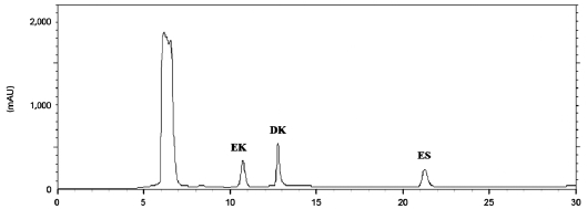 High-performance liquid chromatography (HPLC) profile of standard phlorotannins. HPLC analysis was performed as described in Materials and Methods. EK 100 μg per mL of eckol; DK 100 μg per mL of dieckol; ES 100 μg per mL of eckstolonol.
