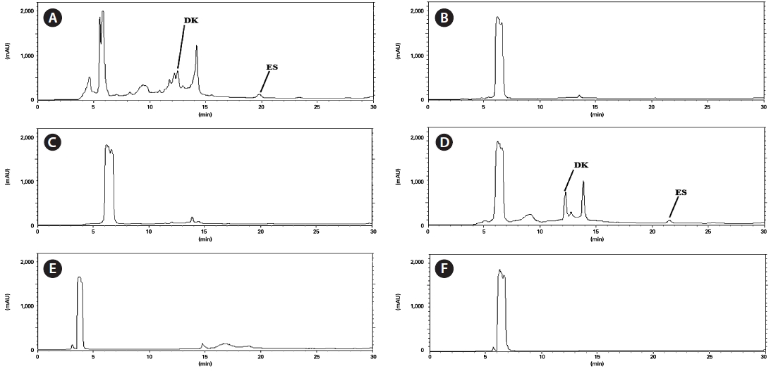 HPLC profiles of Eisenia bicyclis extracts after 5 days of fermentation. A B C D E and F are the HPLC profiles for methanol extract n-hexane-soluble extract dichloromethane-soluble extract ethyl acetate-soluble extract n-butanol-soluble extract water-soluble extract. The injection amount was 1000 ppm.