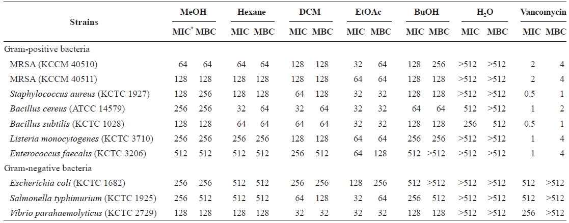 Minimum inhibitory concentrations (MICs) and minimum bactericidal concentrations (MBCs) of Eisenia bicyclis extracts against methicillin-resistant Staphylococcus aureus (MRSA) and other strains