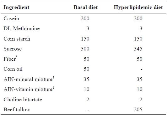 Composition of basal and hyperlipidemic diet (g/kg diet)