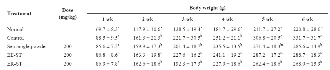 Effect of the sea tangle on the body weight in rats fed a normal and hyperlipidemic diet for 6 wk