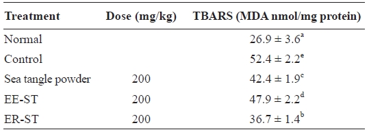 Effect of the sea tangle on TBARS concentration of hepatic homogenate of rats fed hyperlipidemic diet for 4 weeks