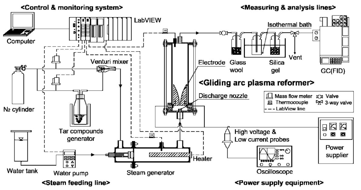 Schematic diagram of an experimental setup.