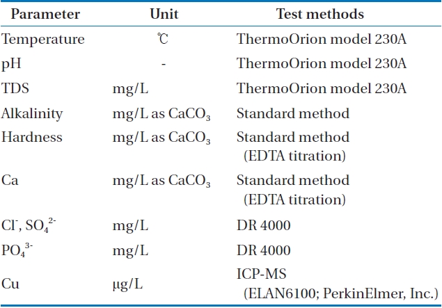 Analytical methods of water quality