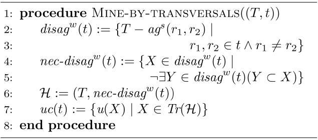 Algorithm 3 Mining of uniqueness constraints by exploring hypergraph transversals