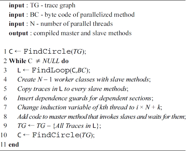 Algorithm 1: Trace-enhanced loop parallelization
