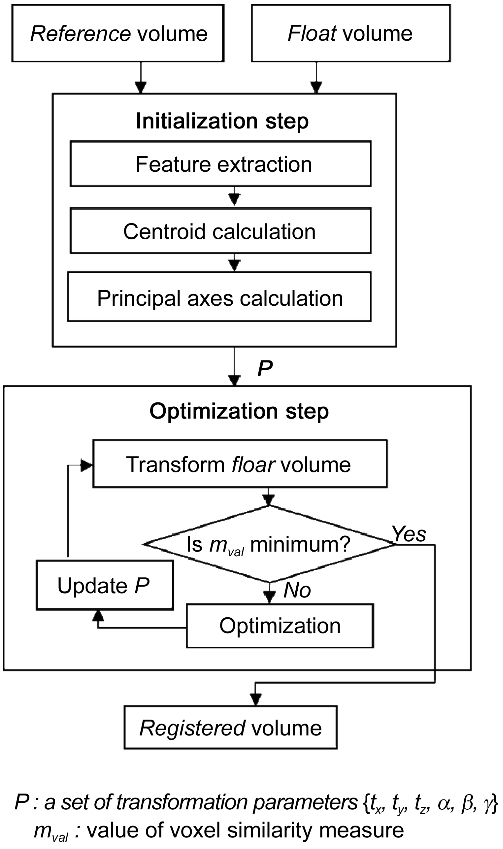 Overall flowchart of the proposed method.