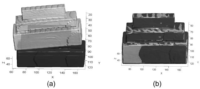 The comparison of a superimposed 3D visualization of (a) reference (set_1) and float volume (set_6), (b) reference and the registered volume of the proposed method.