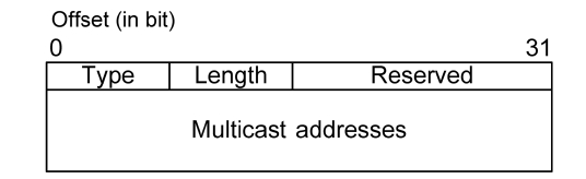 Multicast option format.