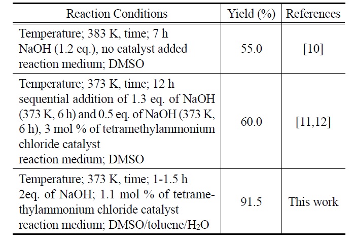 Effect of reaction conditions on the reaction of 4, 4-(9- fluorenylidene) diphenol (1) with epichlorohydrin (2)