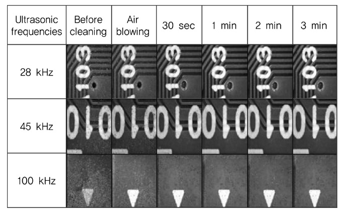 PCB cleaning ability of cleaner A using ultrasonic cleaning method.