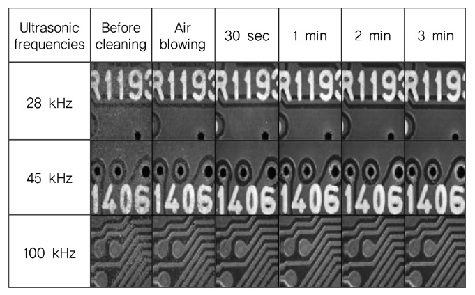 PCB cleaning ability of cleaner B using ultrasonic cleaning method.