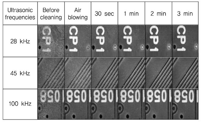 PCB cleaning ability of cleaner D using ultrasonic cleaning method