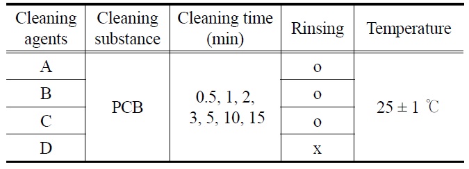 Test plan for immersion cleaning experiments