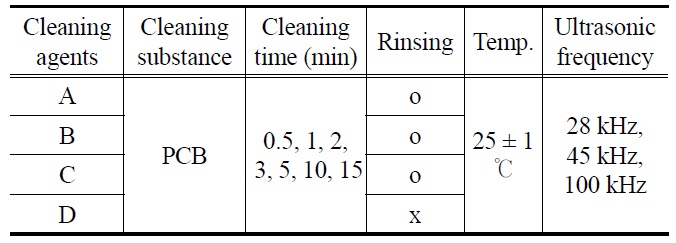 Test plan for ultrasonic cleaning experiments