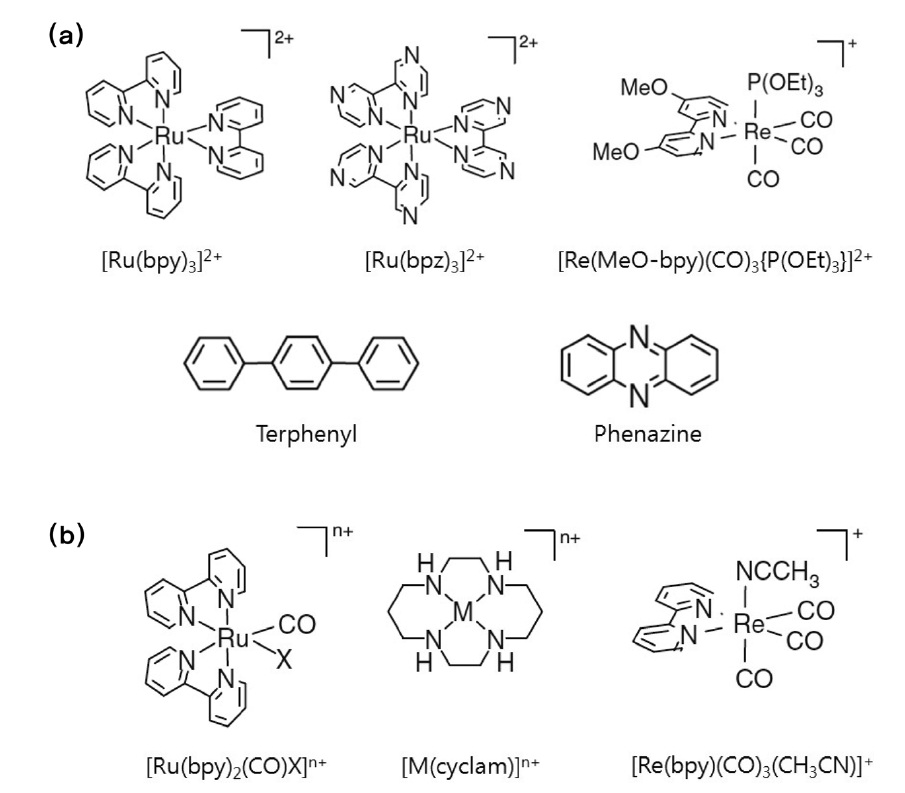 Structures of the compounds used as (a) photosensitizers and (b) catalysts in two component system.