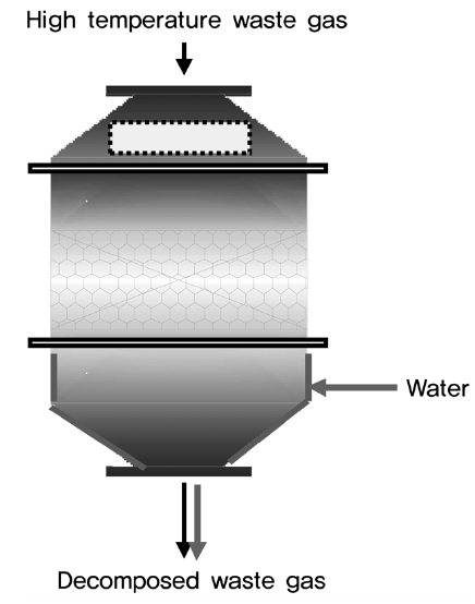 Reactor for catalytic decomposition of PFC.