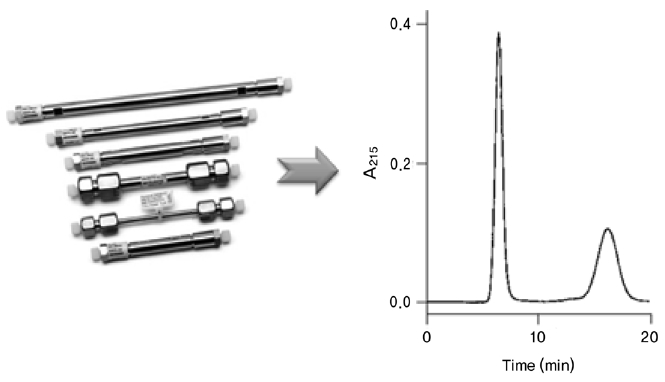 Evaluation of separation ability for HPLC analysis.