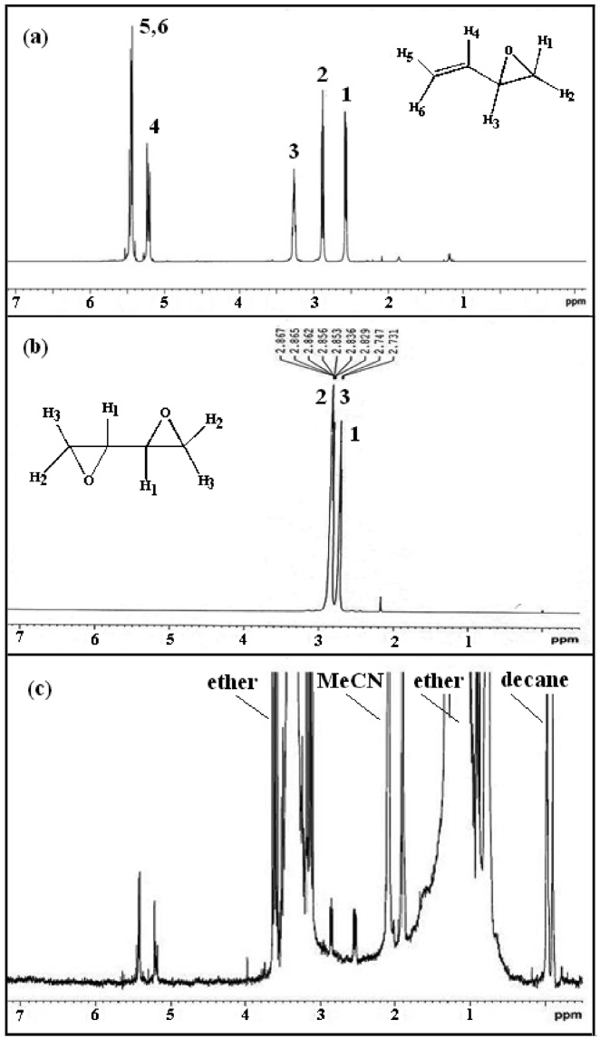 NMR spectra of (a) standard BMO, (b) butadiene diepoxide, and (c) synthesized BMO.