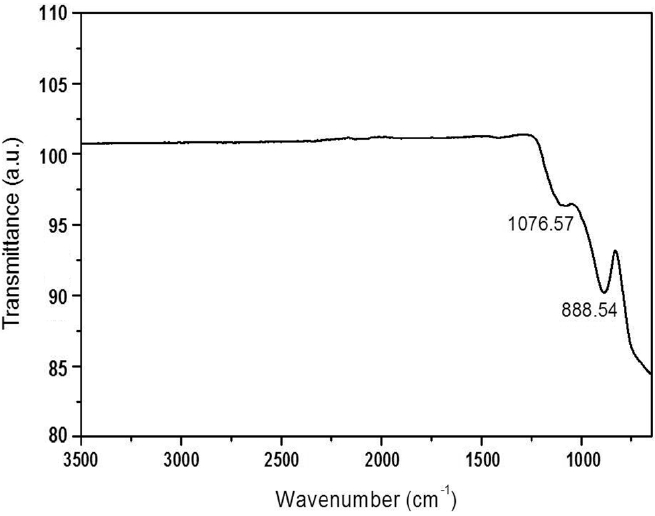 FT-IR spectrum of titania inverse opals synthesized by using scCO2.