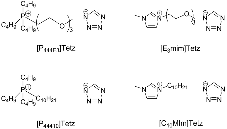 Structures of dual functaionlized ILs and azole-based ILs.