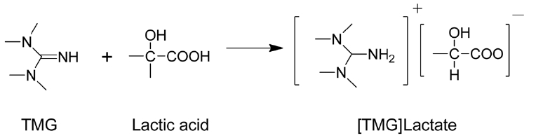 Synthesis of TMG lactate IL from TMG and lactic acid.