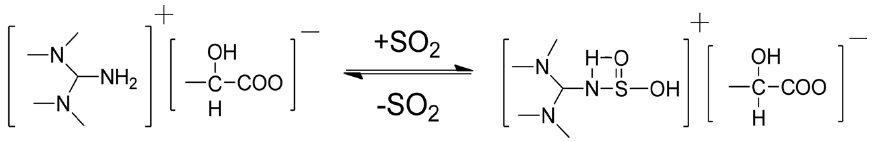 Proposed reaction between the IL and SO2.