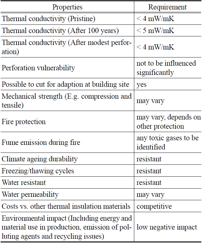 Requirements for future insulation materials[9]