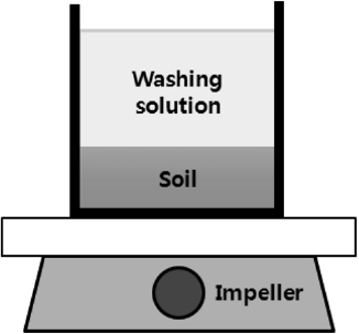 Schematic diagram of the batch soil washing reactor.