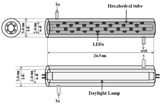 Schematic diagram of photocatalytic reactor.