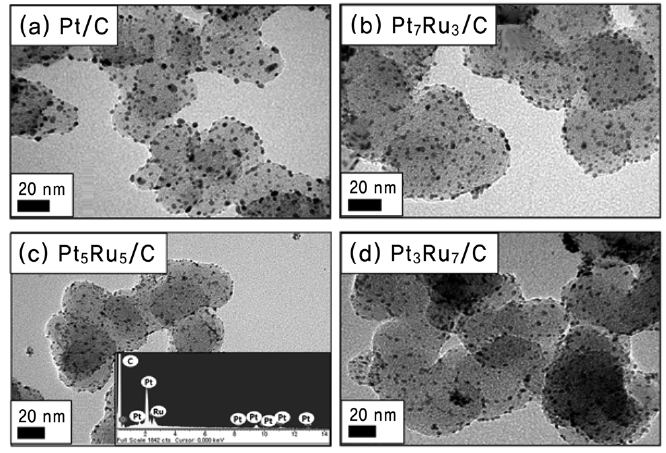 The TEM images of the prepared Pt/C and PtRu/C catalysts with different atomic ratios of PtRu as well as energydispersive X-ray spectroscopy spectra for the prepared Pt5Ru5/C catalyst.