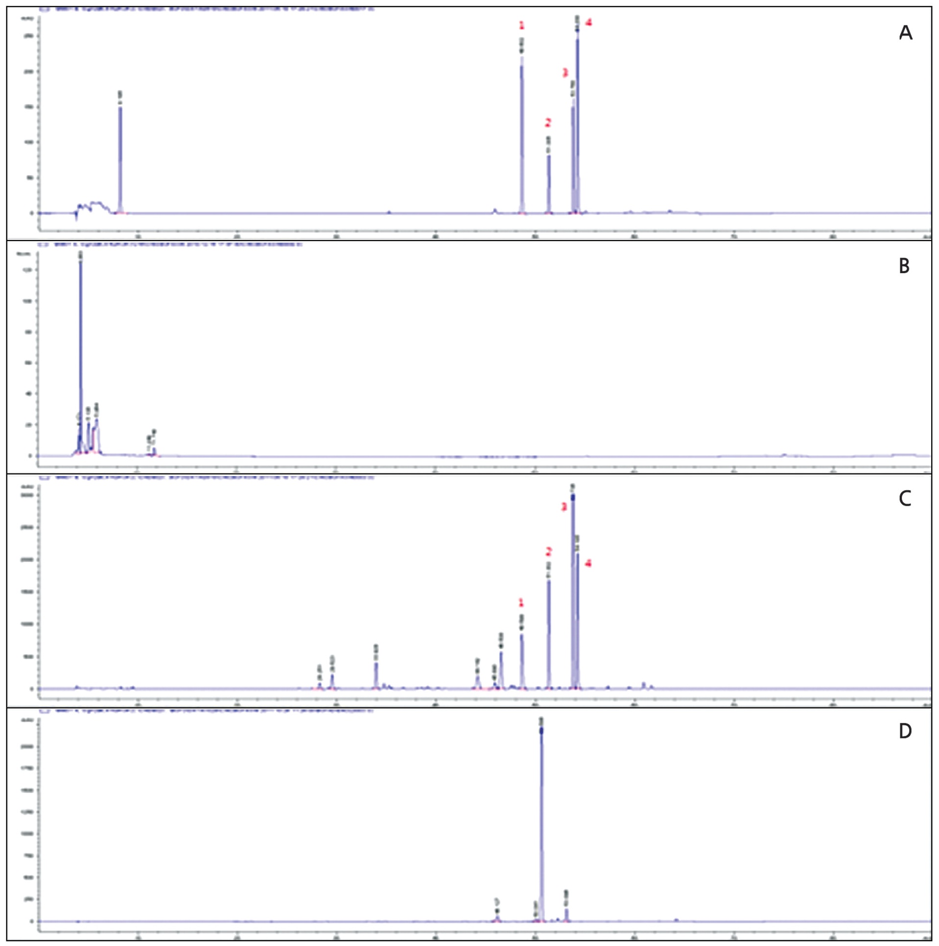HPLC chromatograms of Venenum Bufonis (A: standard mix, B: water extract, C: EtOH extract, D: isolation of bufalin).